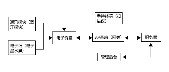 电子标签.jpg